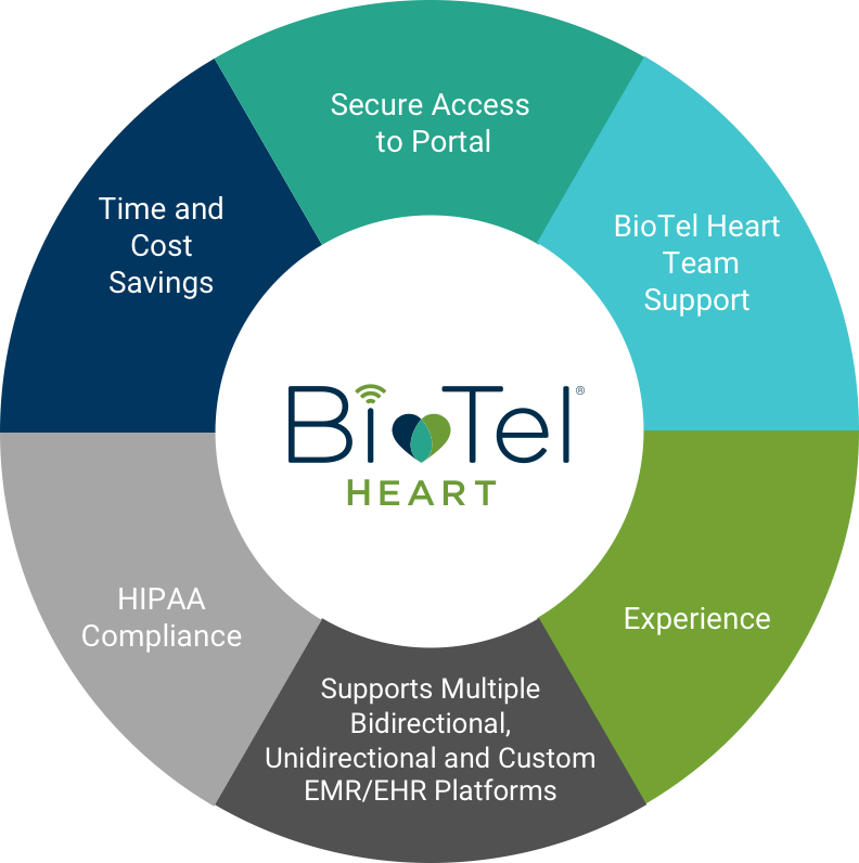 BioTel Heart BioTelemetry, Inc.